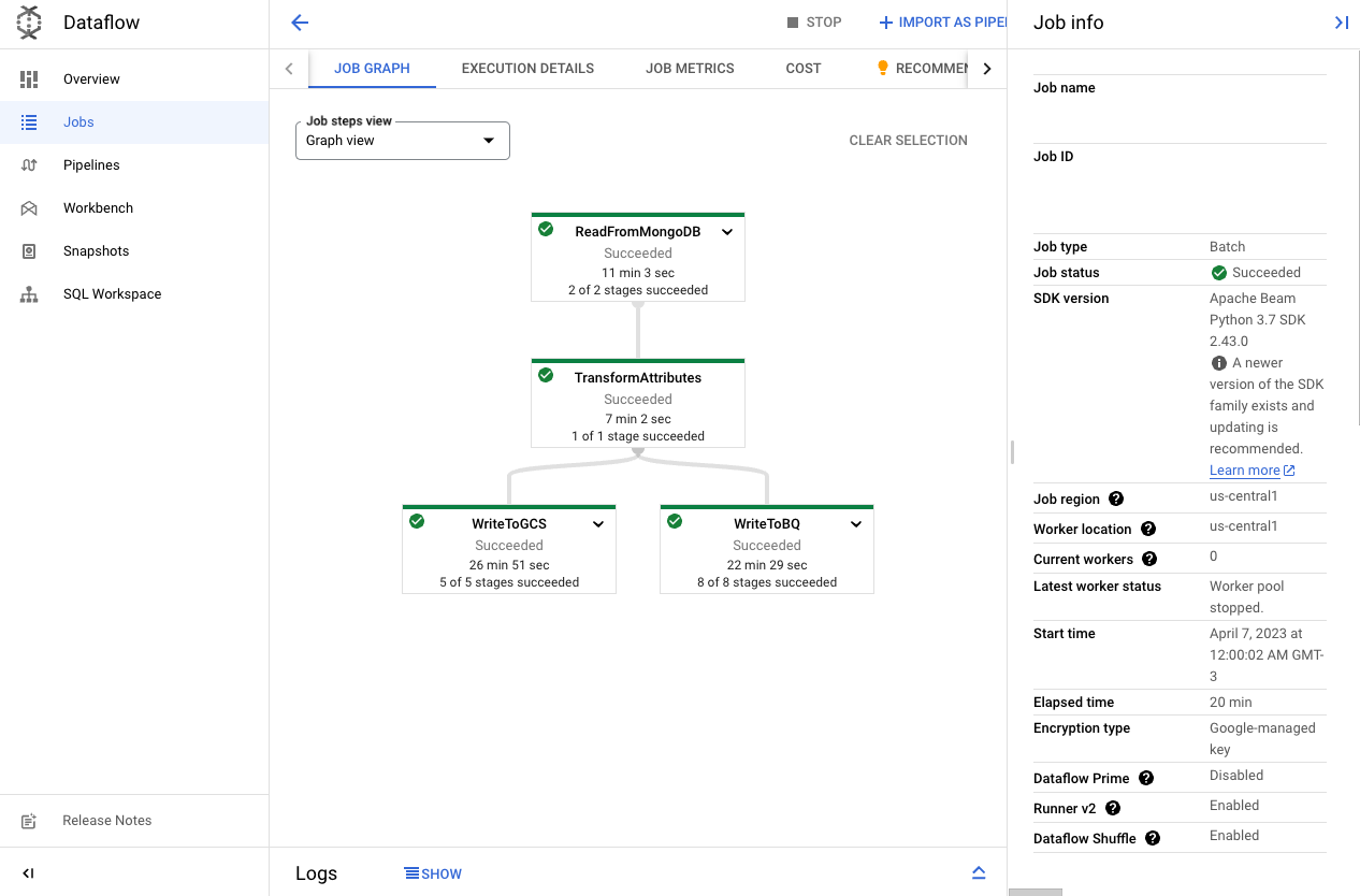 Dataflow graph example